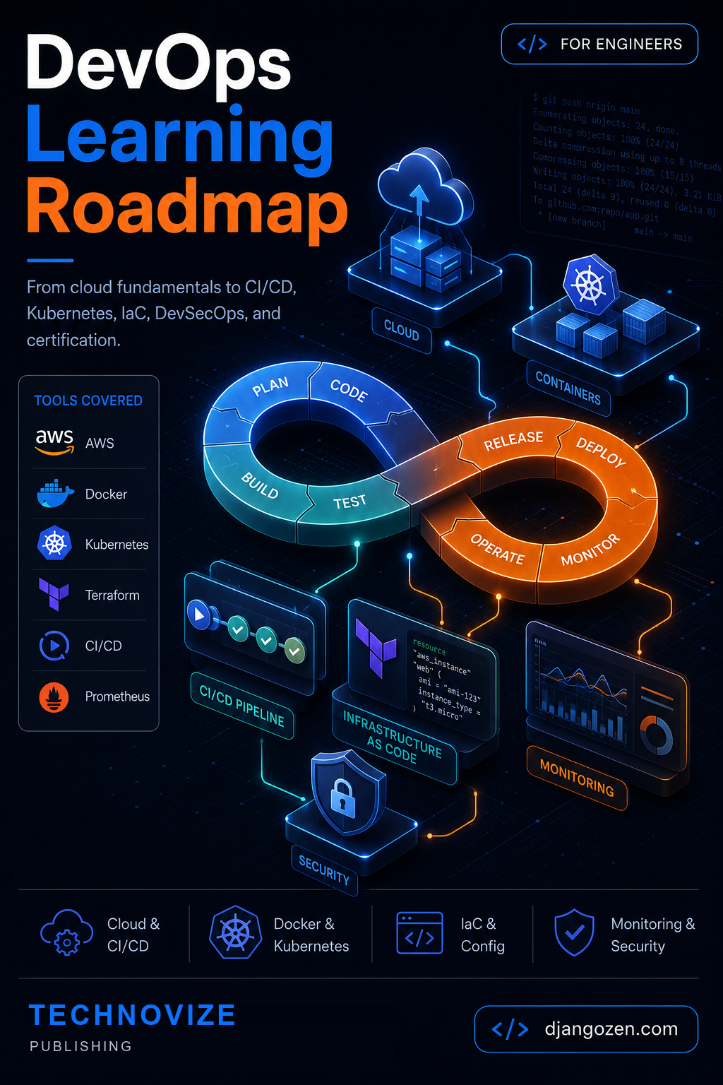 DevOps Learning Roadmap